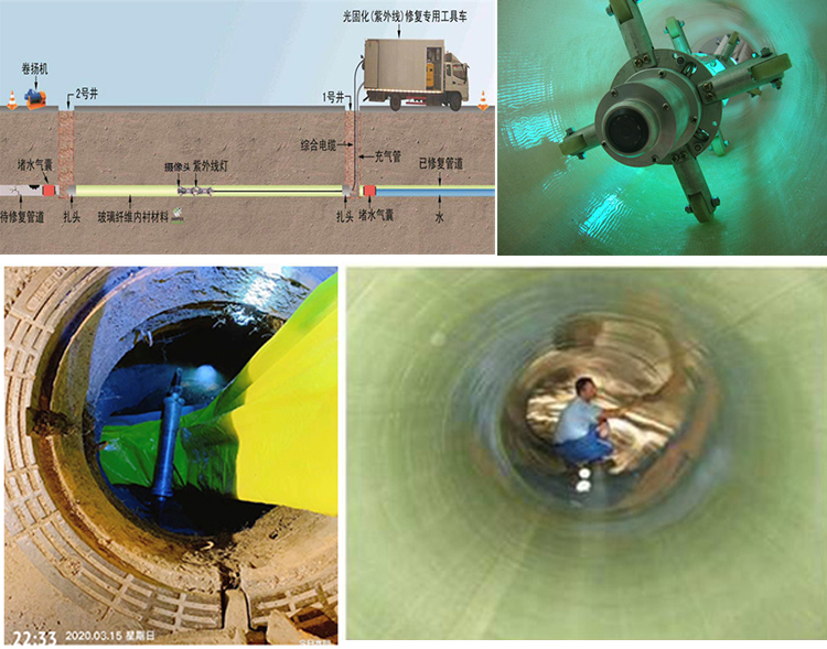 离石UV-CIPP内衬修复