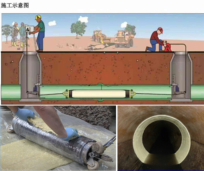 离石管道局部点状修复